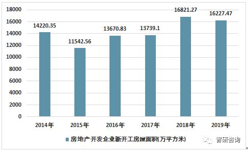 2019年江苏省房地产行业发展现状 投资趋稳，销售分化，行业步入高质量发展阶段