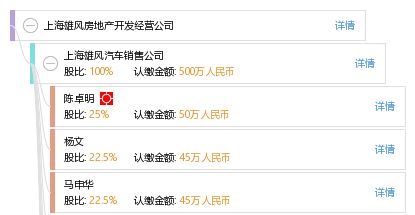 雄风地产 深耕上海的房地产开发之路