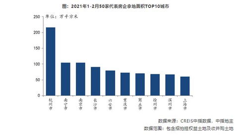 1-2月房地产统计月报 楼市销售火爆，房企开发投资与拿地持续增长