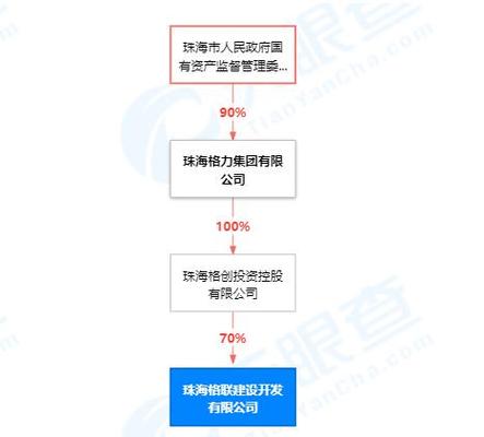 聚焦74亿人民币注册资本，解析房地产开发经营企业的战略蓝图