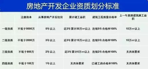 怕烂尾？五大招数教你如何辨别开发商的实力！