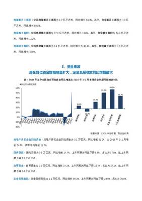 全国房地产开发经营数据解读 中国指数研究院 2021-03-17